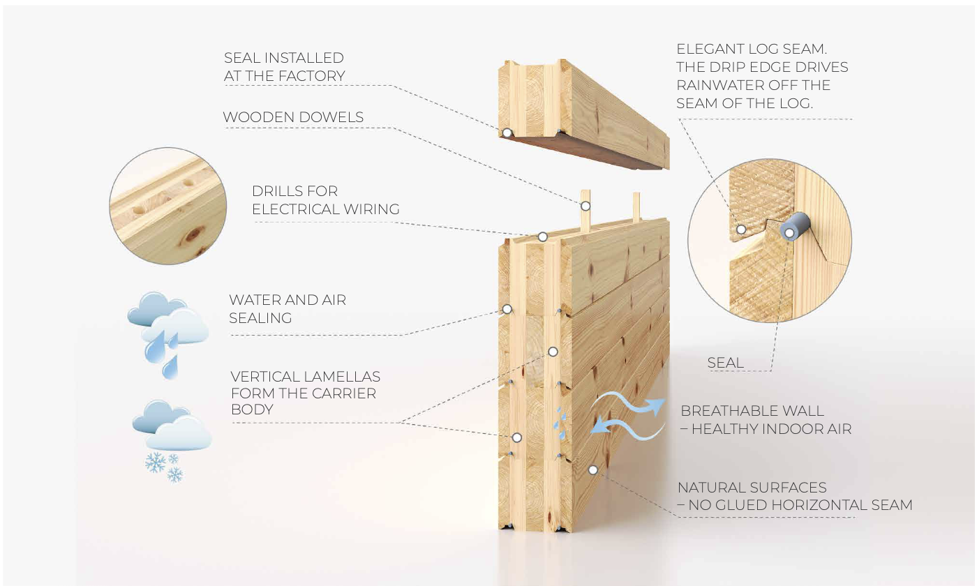 Non-settling log structure diagram